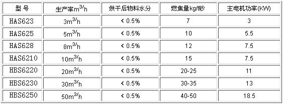 �Sɳ��əC����(sh��)