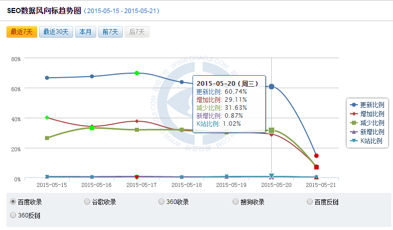 2015��5��20���P(gu��n)�I�~������ʧ